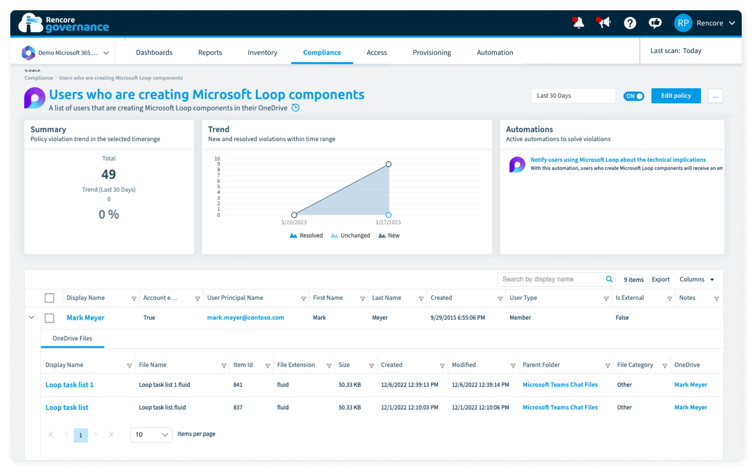 Utilisateurs-Loop-créant-des-composants-Microsoft-M365-services